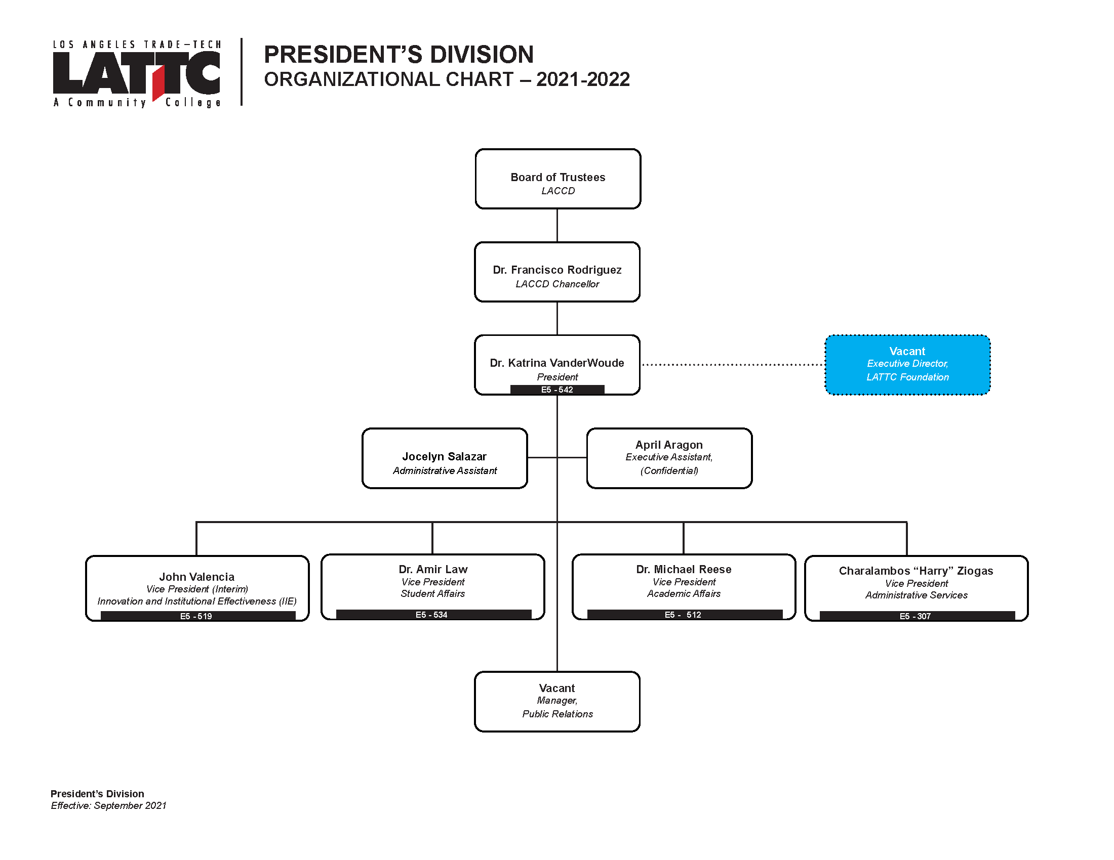 Office of the President Organizational Chart | LATTC